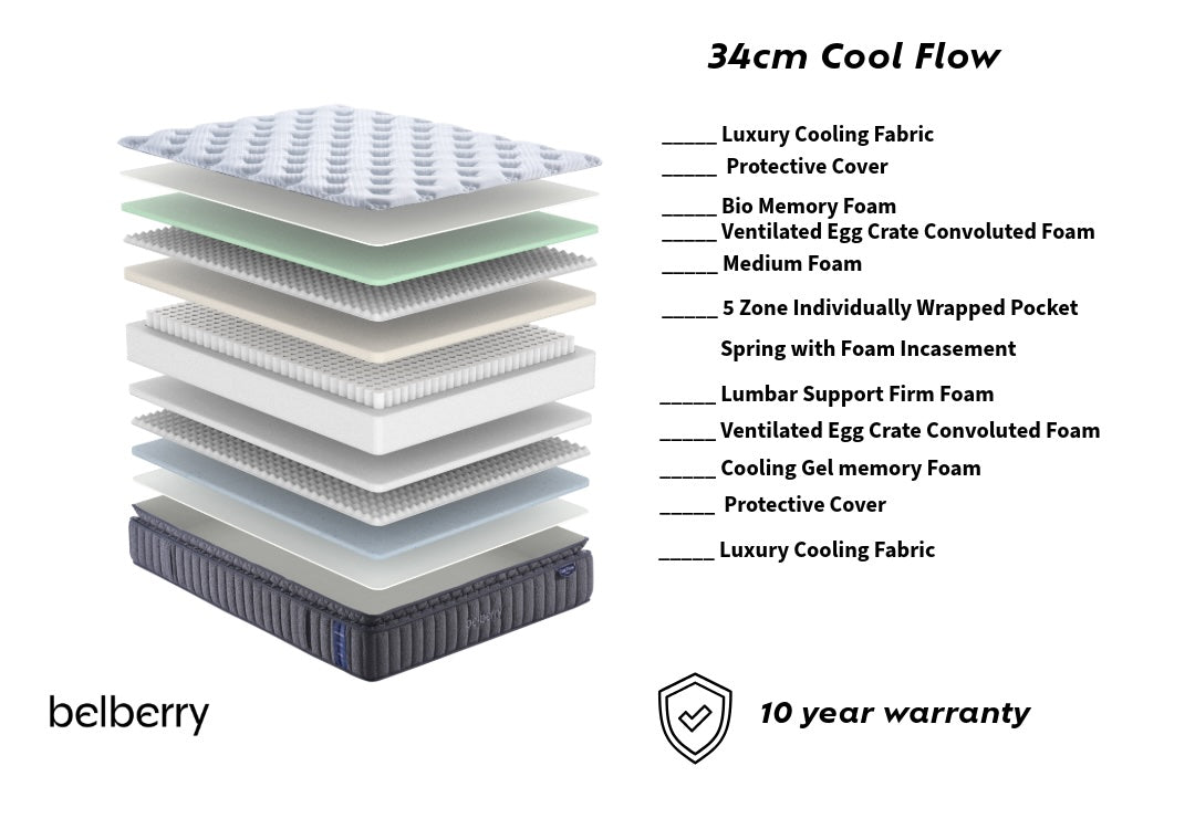 Belberry Cool Flow 34cm Pillowtop Med/Firm Cooling Orthopaedic Hybrid Pocket Spring King Mattress