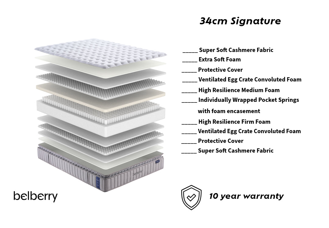 Belberry Signature 34cm Pillowtop Med/Firm Hybrid Pocket Spring Reversible Queen Mattress (Copy)