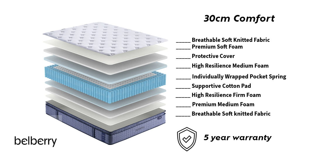 Belberry Comfort  30cm Pillowtop Med/Firm Hybrid Pocket Spring Reversible Queen Mattress